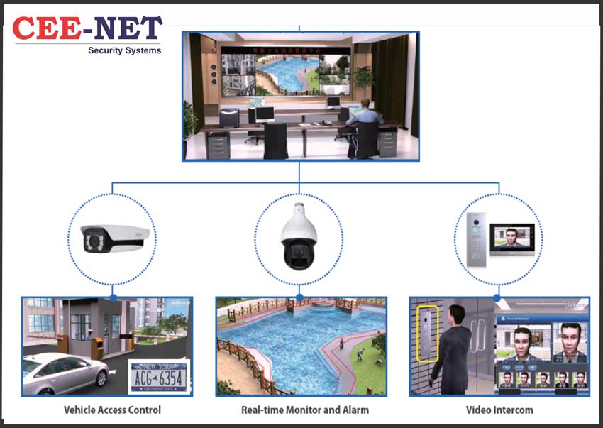 CEE NET 10