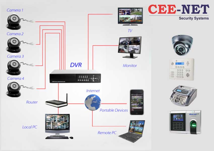 CEE NET 3