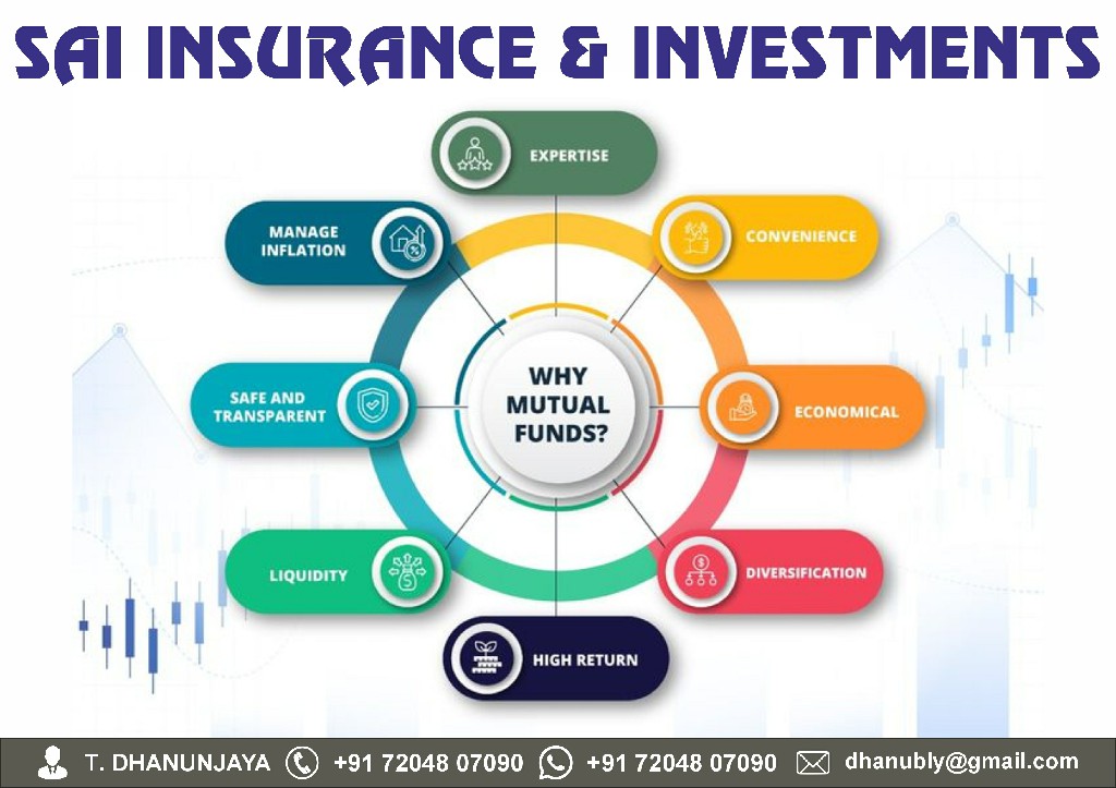 Sai Insurance & Investments 9